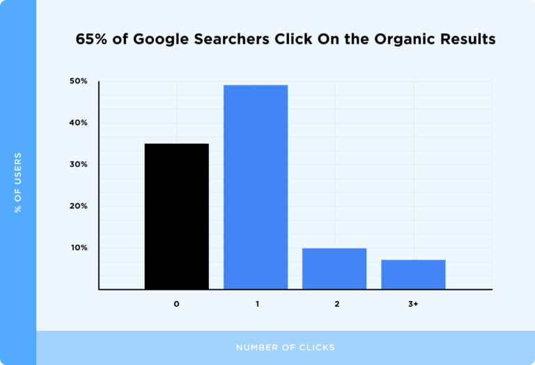 Google Search Stats