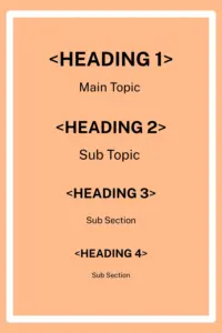 The Header tags
