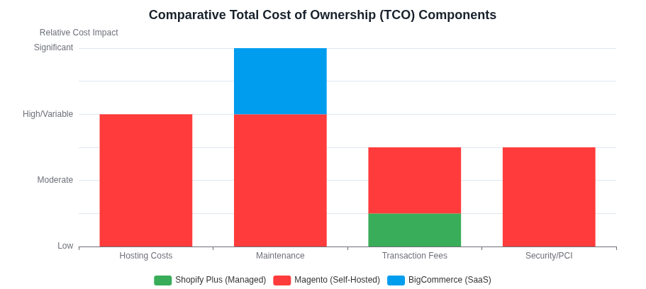 E-commerce Stats