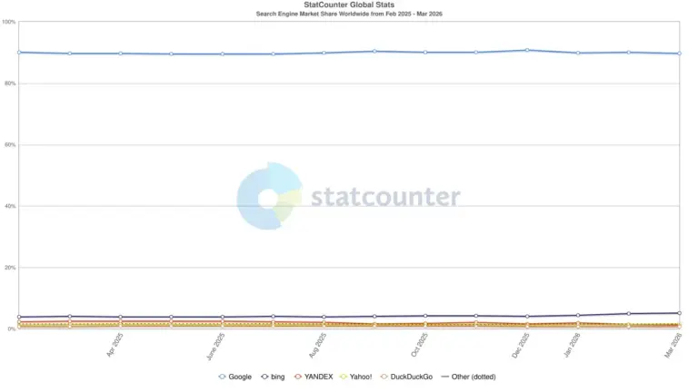 The Search Engine Stats